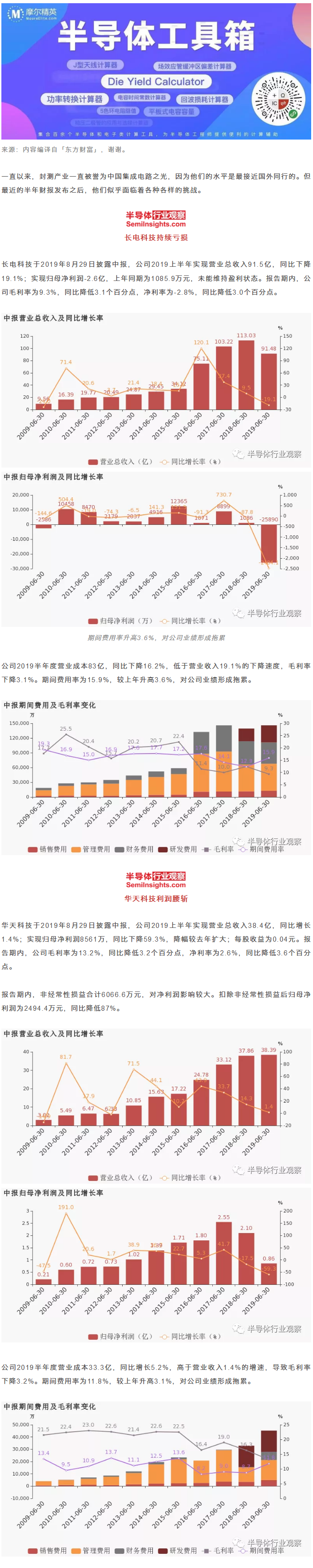 利潤齊齊下滑，中國封測三強怎么啦？