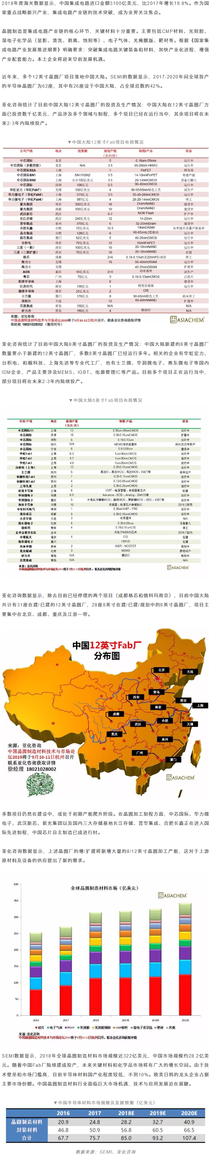 中國晶圓廠的布局現狀